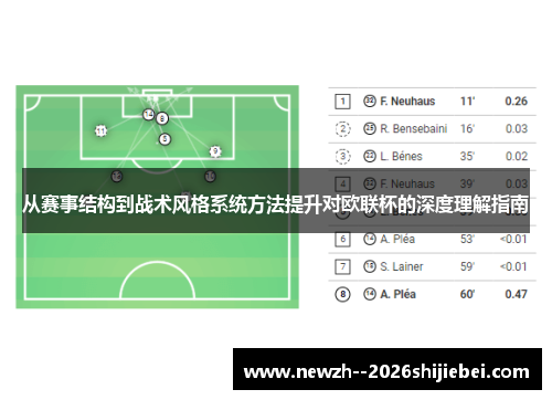 从赛事结构到战术风格系统方法提升对欧联杯的深度理解指南 从赛事结构到战术风格系统方法提升对欧联杯的深度理解指南