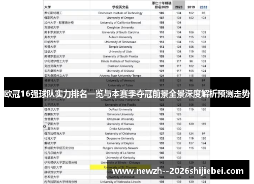 欧冠16强球队实力排名一览与本赛季夺冠前景全景深度解析预测走势 欧冠16强球队实力排名一览与本赛季夺冠前景全景深度解析预测走势