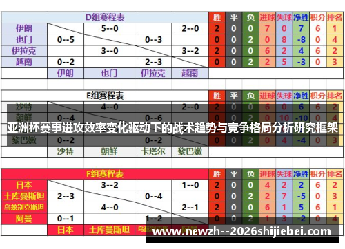 亚洲杯赛事进攻效率变化驱动下的战术趋势与竞争格局分析研究框架 亚洲杯赛事进攻效率变化驱动下的战术趋势与竞争格局分析研究框架