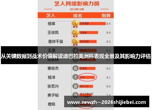 从关键数据到战术价值解读迪巴拉美洲杯表现全景及其影响力评估 从关键数据到战术价值解读迪巴拉美洲杯表现全景及其影响力评估