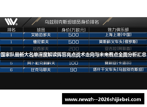 国家队最新大名单深度解读阵容亮点战术走向与未来看点全面分析汇总