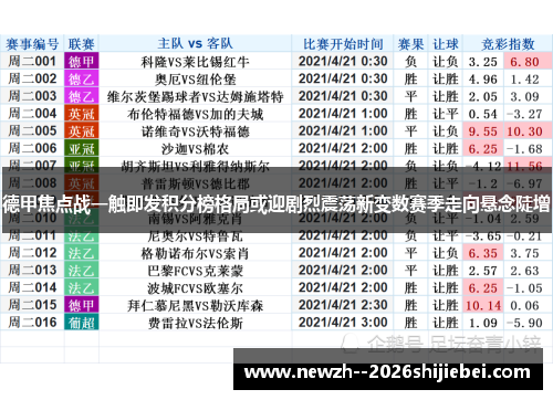德甲焦点战一触即发积分榜格局或迎剧烈震荡新变数赛季走向悬念陡增 德甲焦点战一触即发积分榜格局或迎剧烈震荡新变数赛季走向悬念陡增