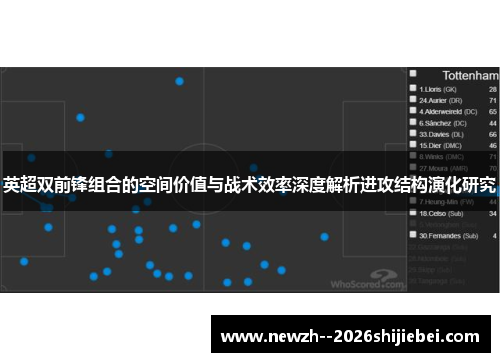 英超双前锋组合的空间价值与战术效率深度解析进攻结构演化研究