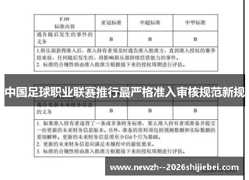 中国足球职业联赛推行最严格准入审核规范新规