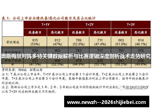奥斯梅恩对阵多特关键数据解析与比赛逻辑深度剖析战术走势研究 奥斯梅恩对阵多特关键数据解析与比赛逻辑深度剖析战术走势研究