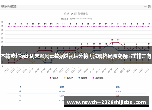 本轮英超德比周末掀风云数据透视积分榜再洗牌格局骤变强弱重排走向 本轮英超德比周末掀风云数据透视积分榜再洗牌格局骤变强弱重排走向